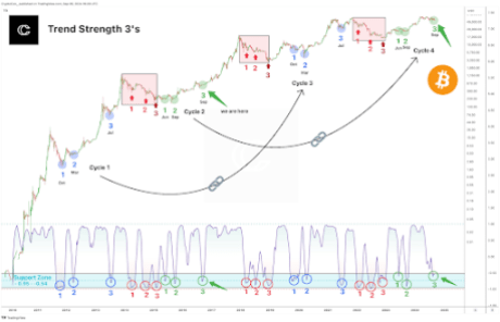 Биткоин 1