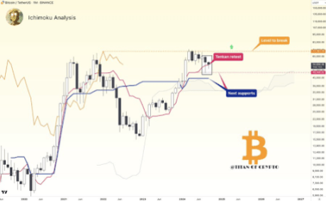 Биткоин 2