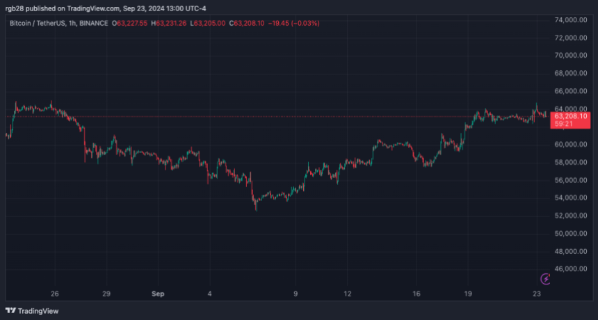 BTC, Bitcoin, BTCUSDT