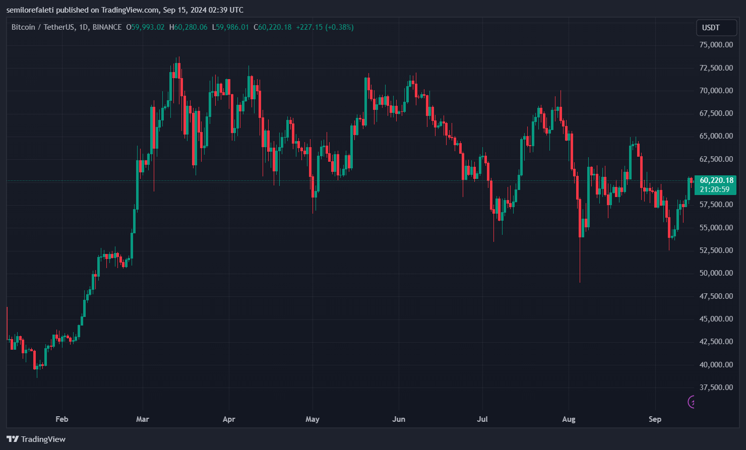 Биткоин