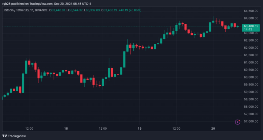 BTC, BTCUSDT, Биткоин, Крипто