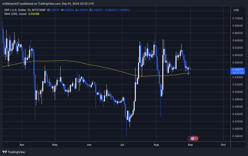 XRP утримується вище 1D 200 MA.