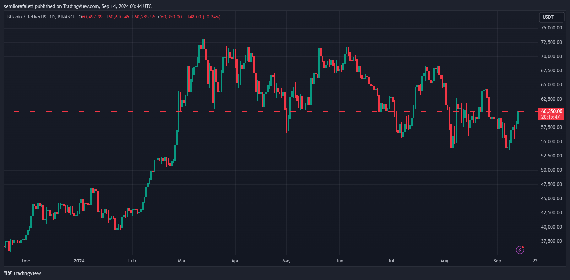 Биткоин