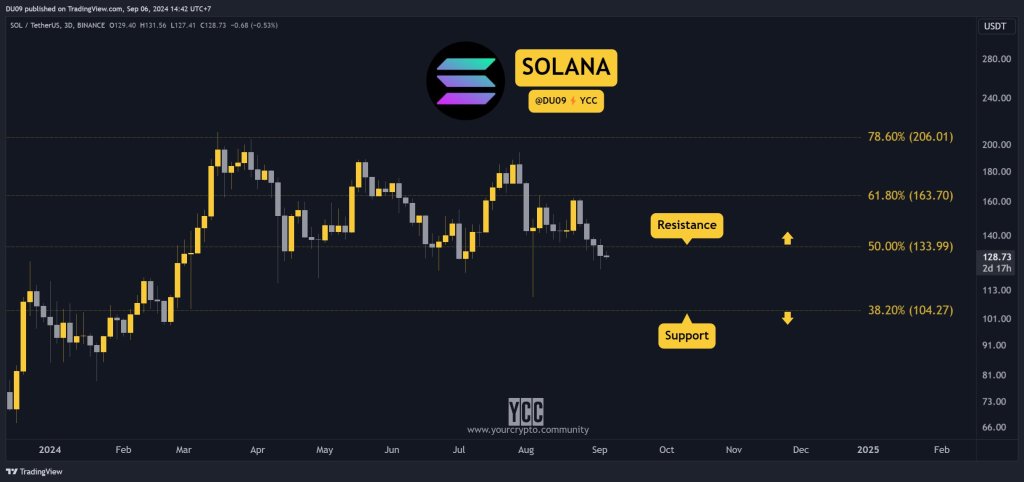 SOl слабкий |Джерело: @DU09BTC через X