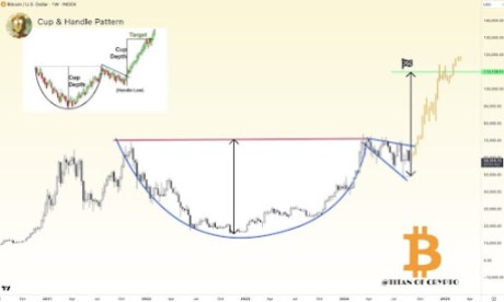 Биткоин 2