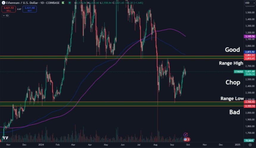 ETHUSDT, ETH, Эфириум