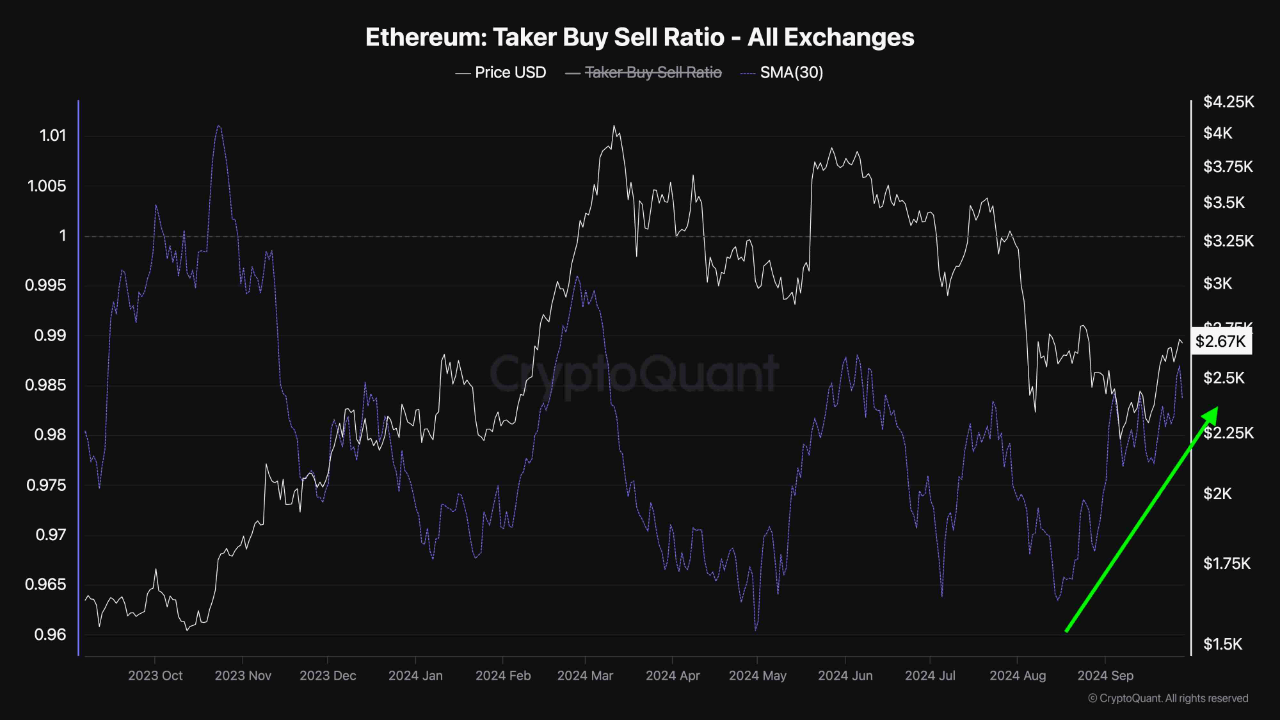 Ethereum