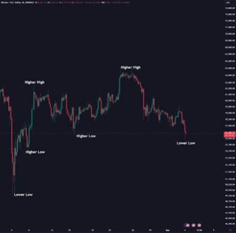 Биткоин 1