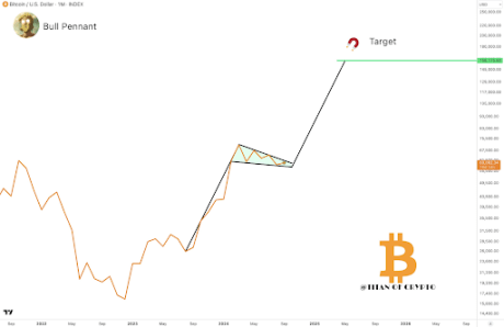 Биткоин 2