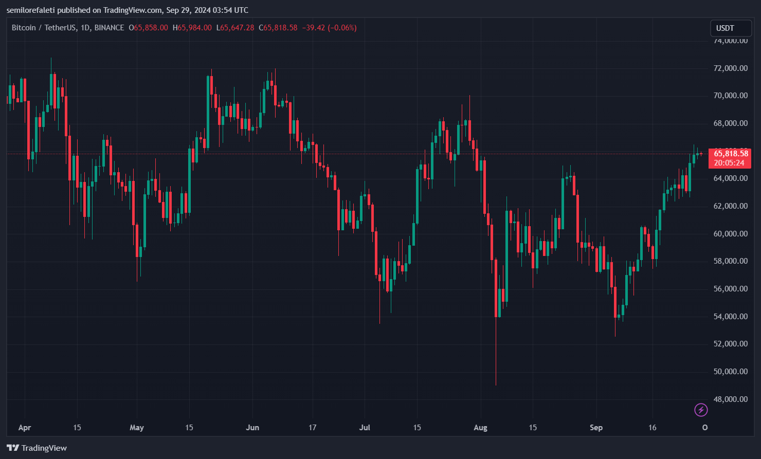 Биткоин