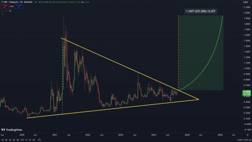 Формування бичачого трикутника XRP ось-ось порушиться.