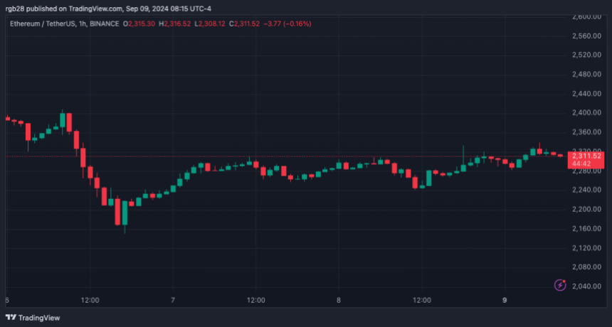 крипто, ETH, ETHUSDT