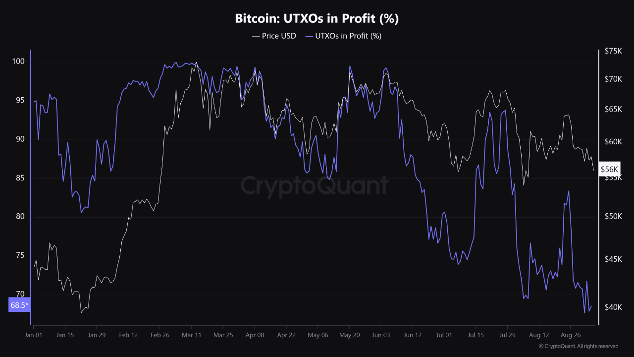 Биткоин