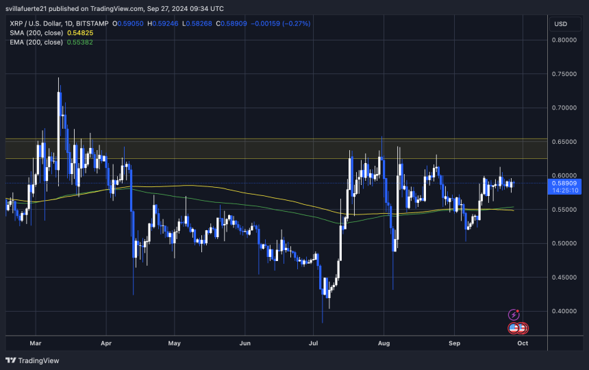 XRP від ​​0,59 до 0,57 дол.