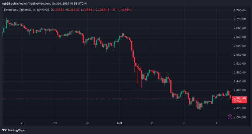 ETH, ETH USDT, Ethereum