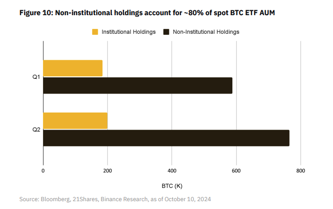 Криптовалюти, Роздрібна торгівля, Інвестиції, Bitcoin ETF, ETF