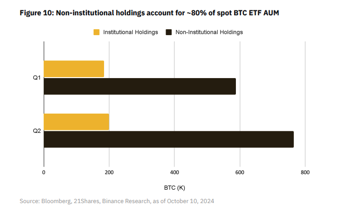 Криптовалюты, Розничная торговля, Инвестиции, Bitcoin ETF, ETF