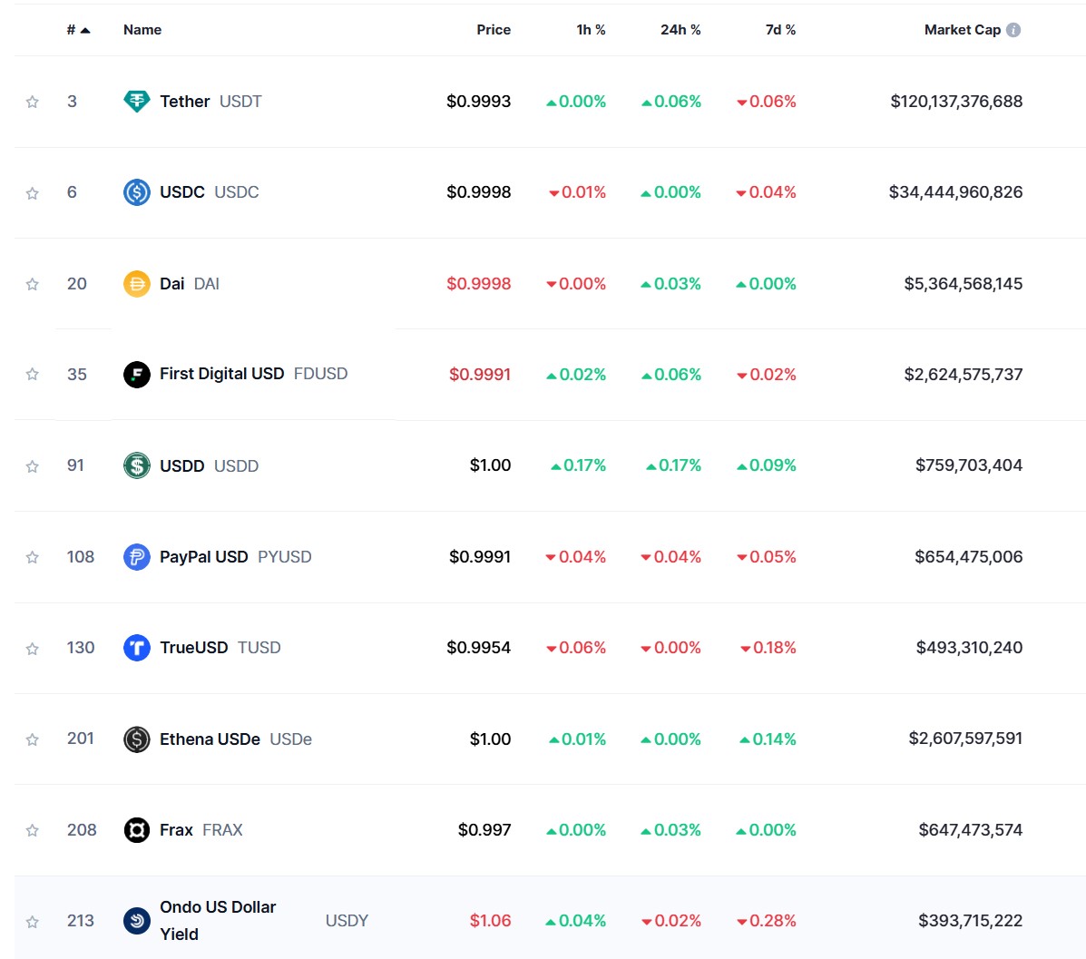 PayPal, Stablecoin, PayPal USD