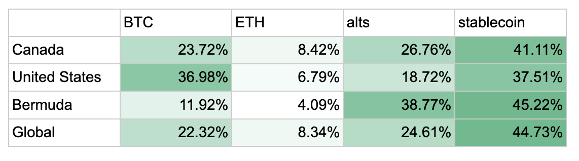 США, Tether, Stablecoin, Policy