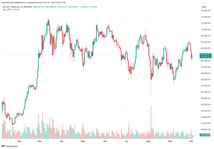 биткоин