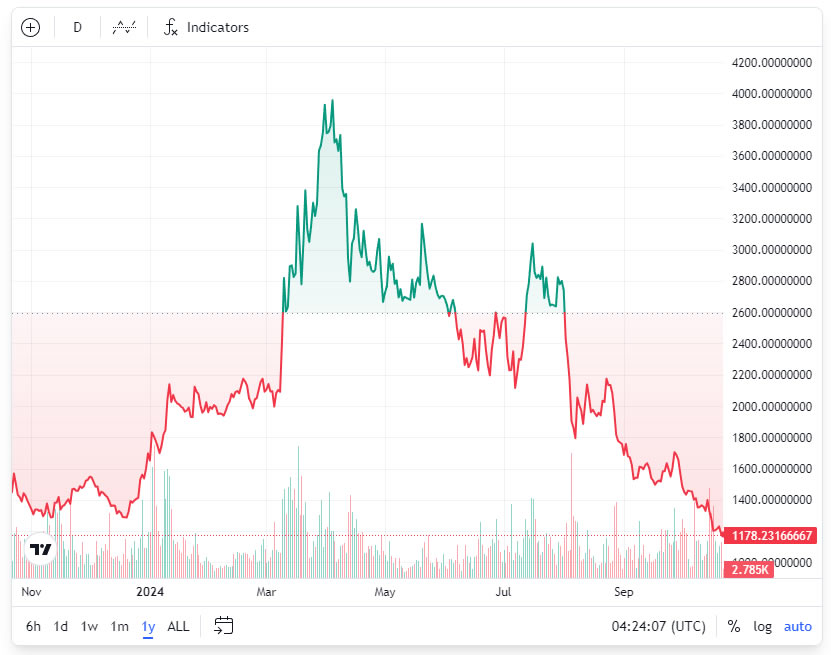 MakerDAO, Творець