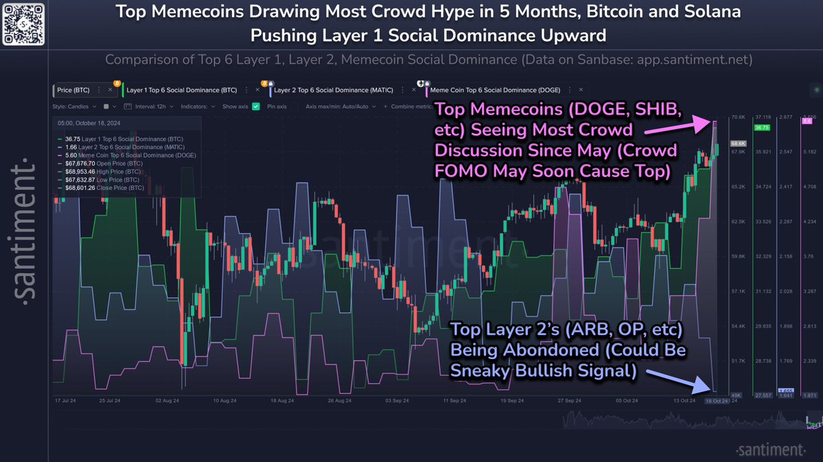 Dogecoin