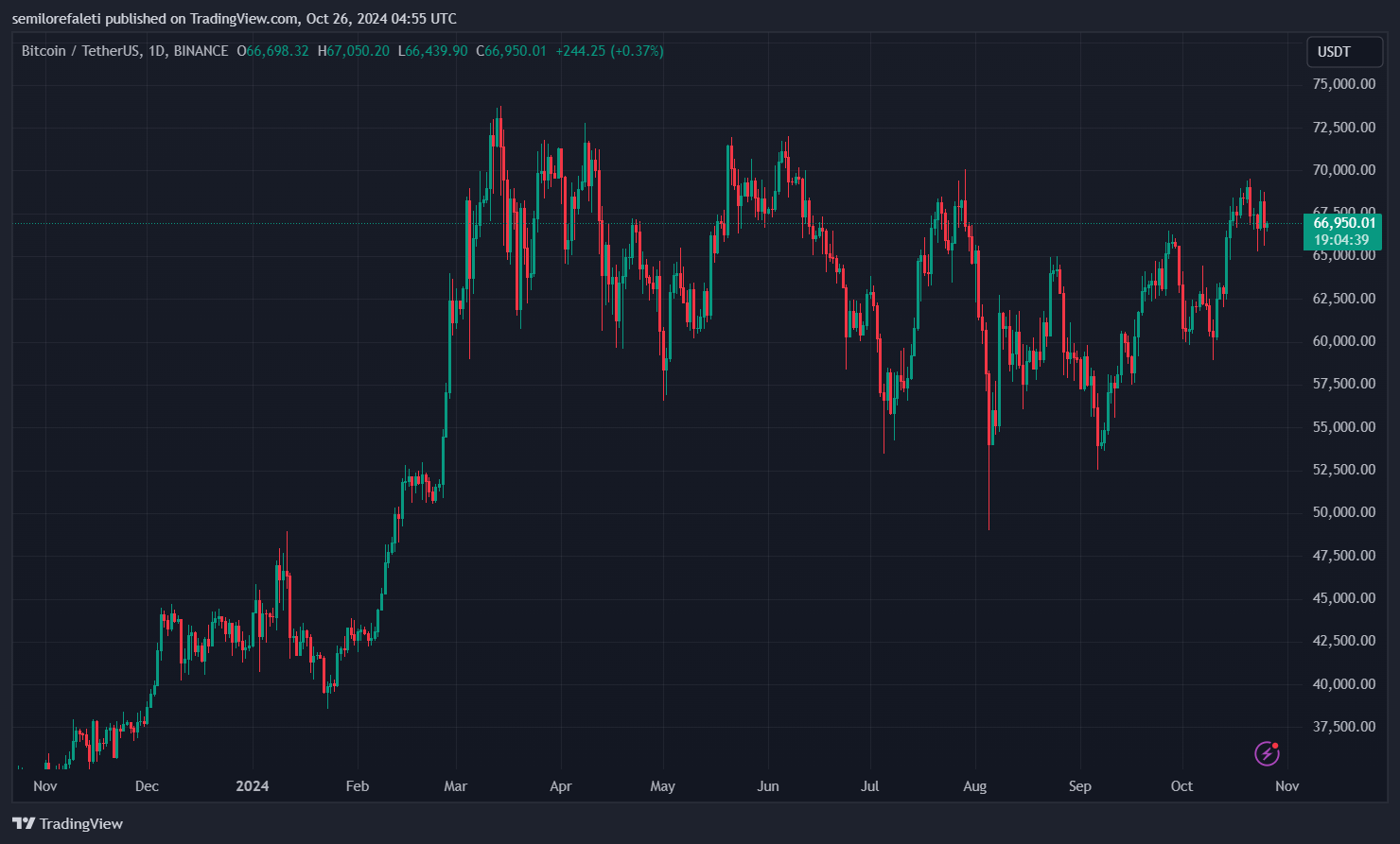 Биткоин