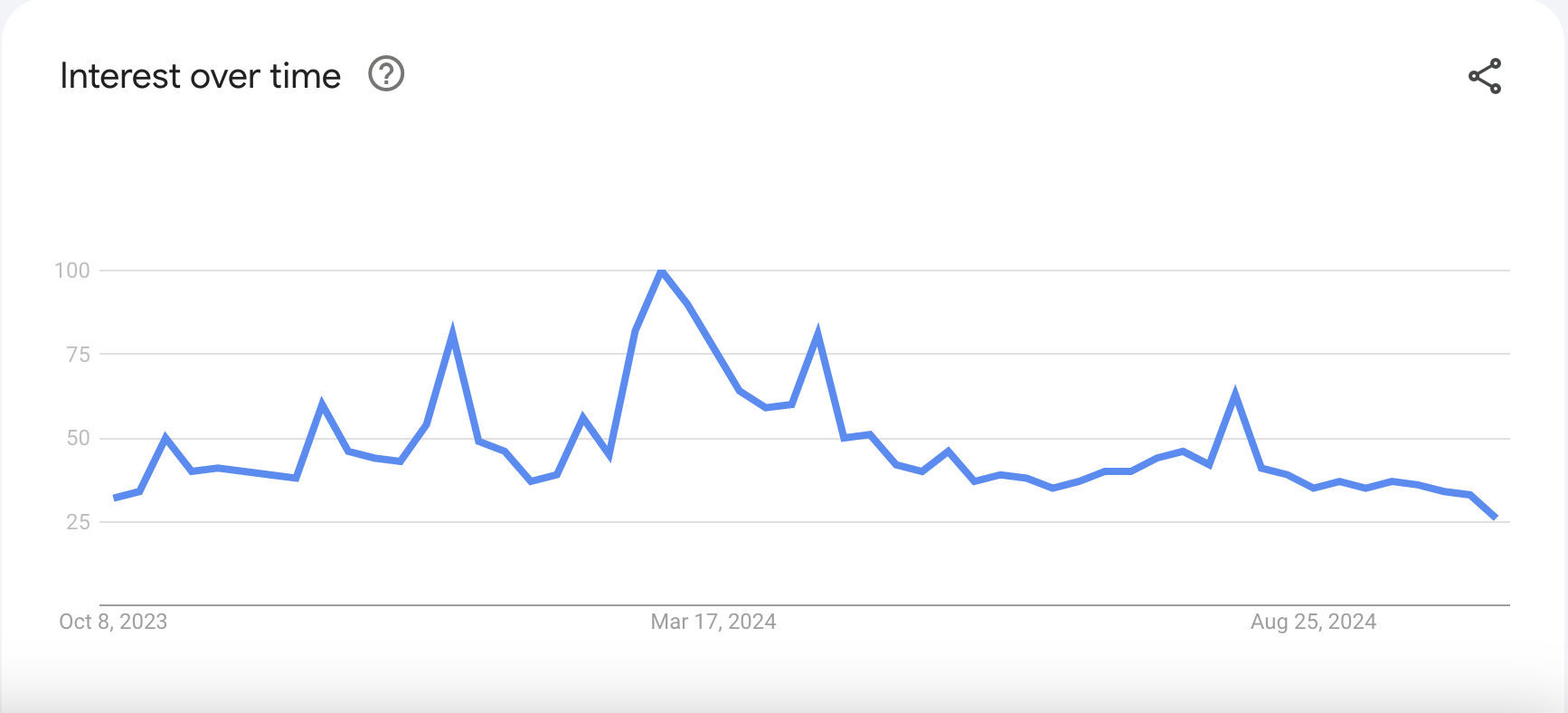 Google, Memecoin, впровадження біткойнів