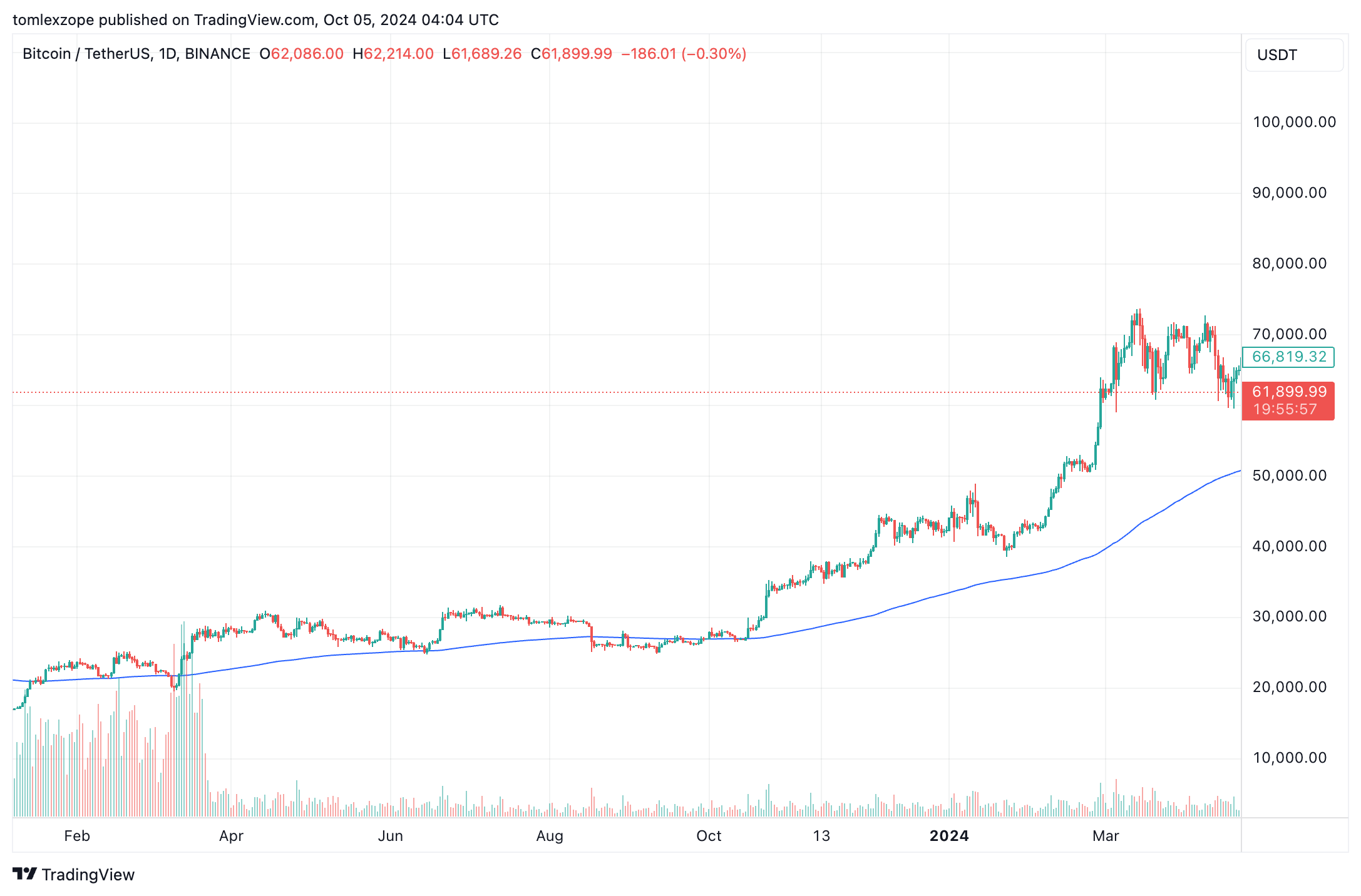 Биткоин