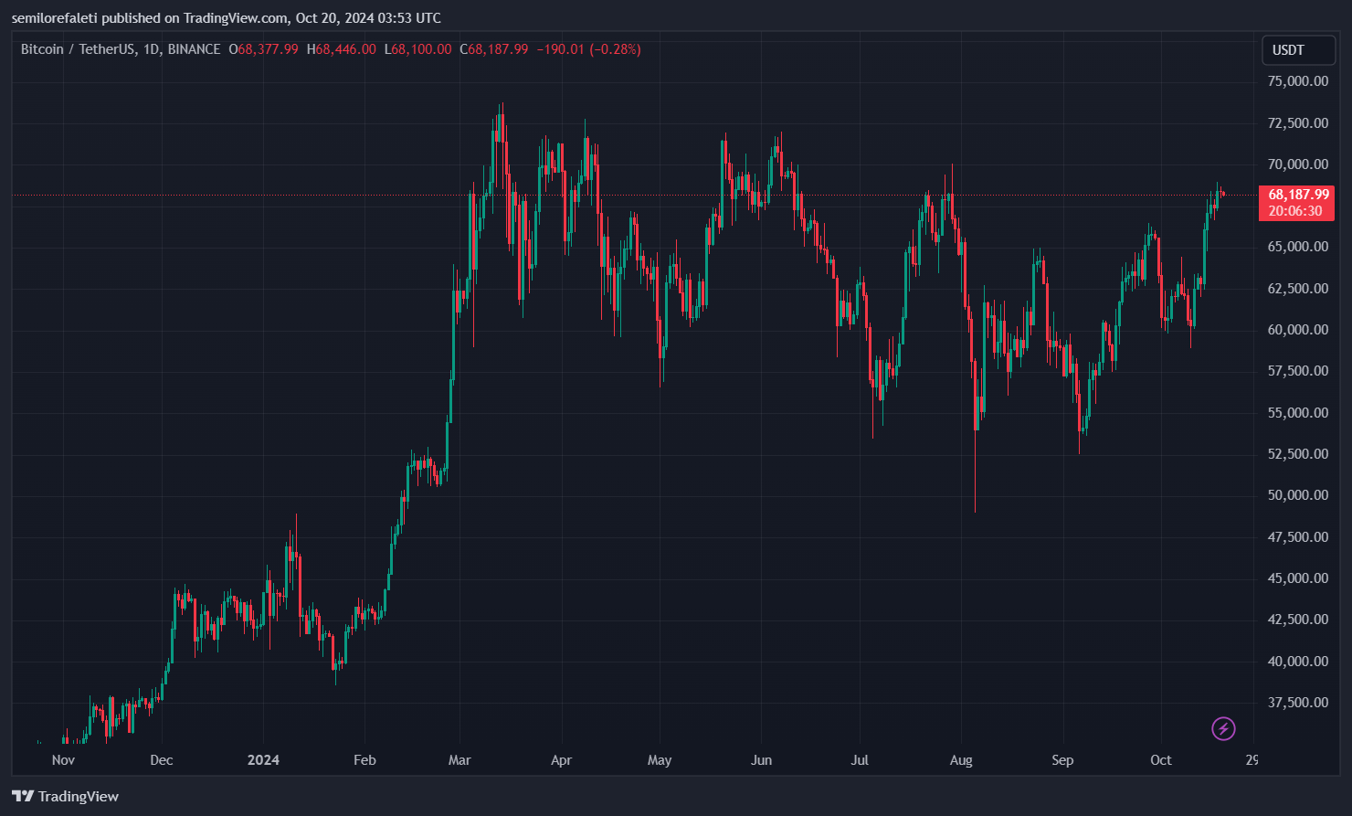 Spot Bitcoin ETF