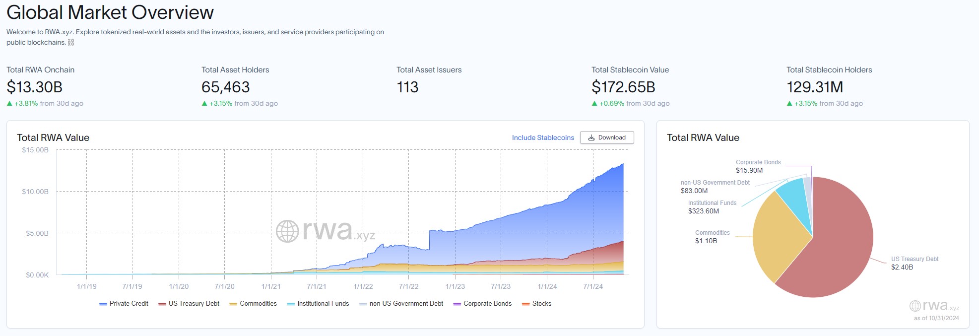 Coinbase, Base, Layer2, Arbitrum, BlackRock, RWA, RWA Токенізація