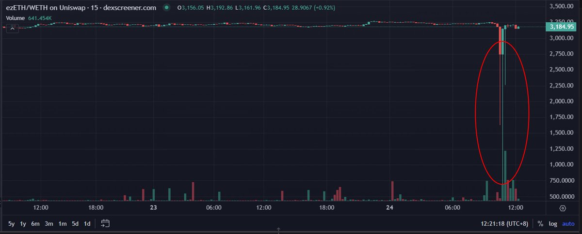 Ethereum Classic