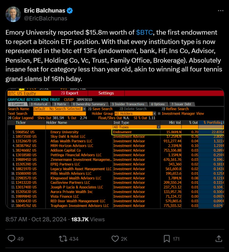 Інвестиції, регулювання біткойнів, Сполучені Штати, Ethereum ETF, Bitcoin ETF, ETF