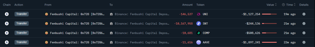 Fenbushi Capital отправляет токены на Binance |Источник: @OnchainLens через X