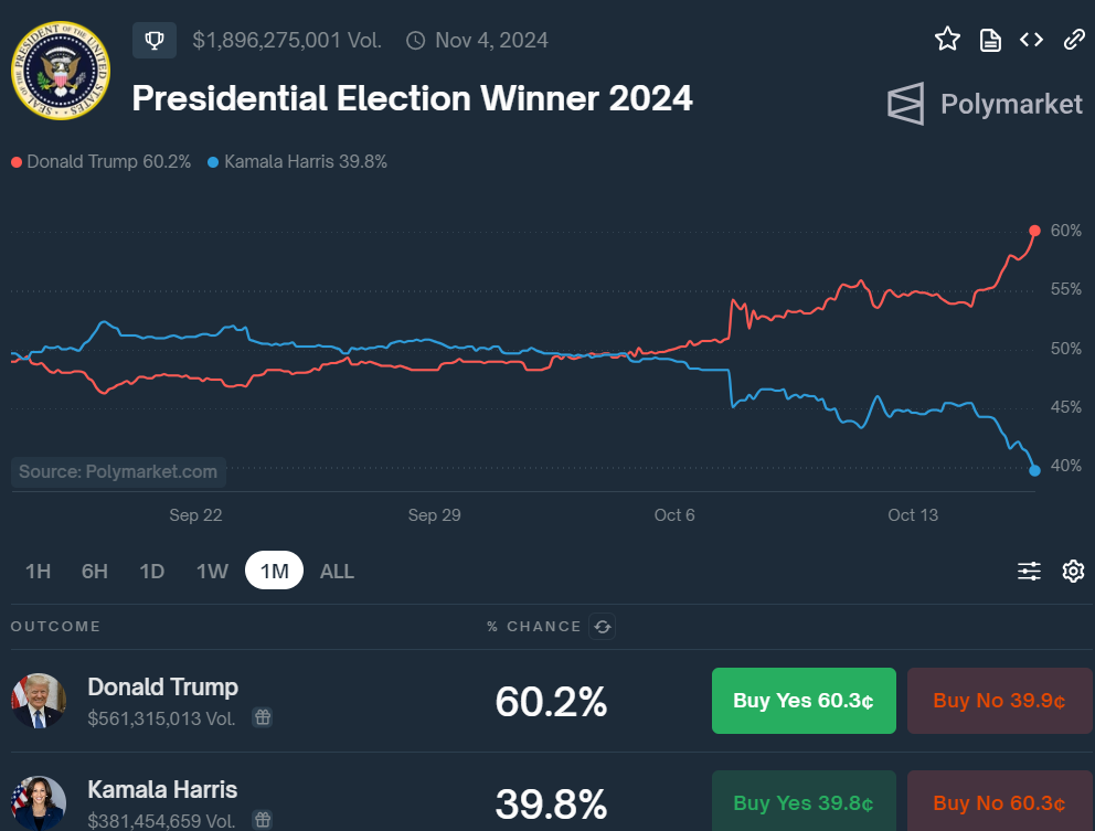 Золото, ціна біткойна, Пітер Шифф, Дональд Трамп, Камала Гарріс, Вибори в США 2024