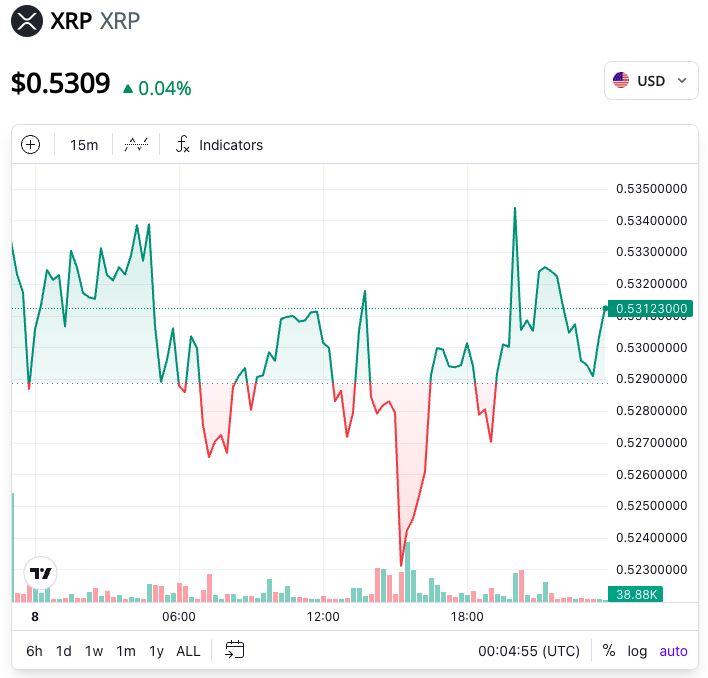 Ripple, XRP, Биткоин-ETF, ETF