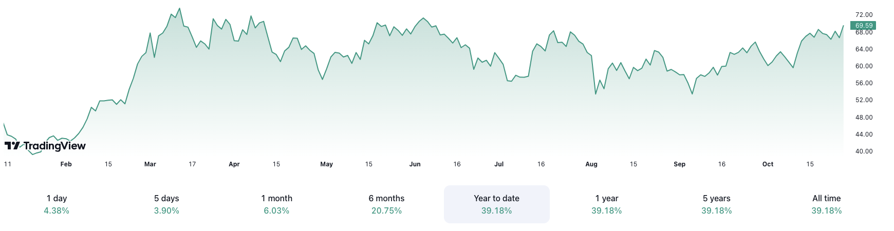 Square, Джек Дорсі, Bitcoin ETF, компанії