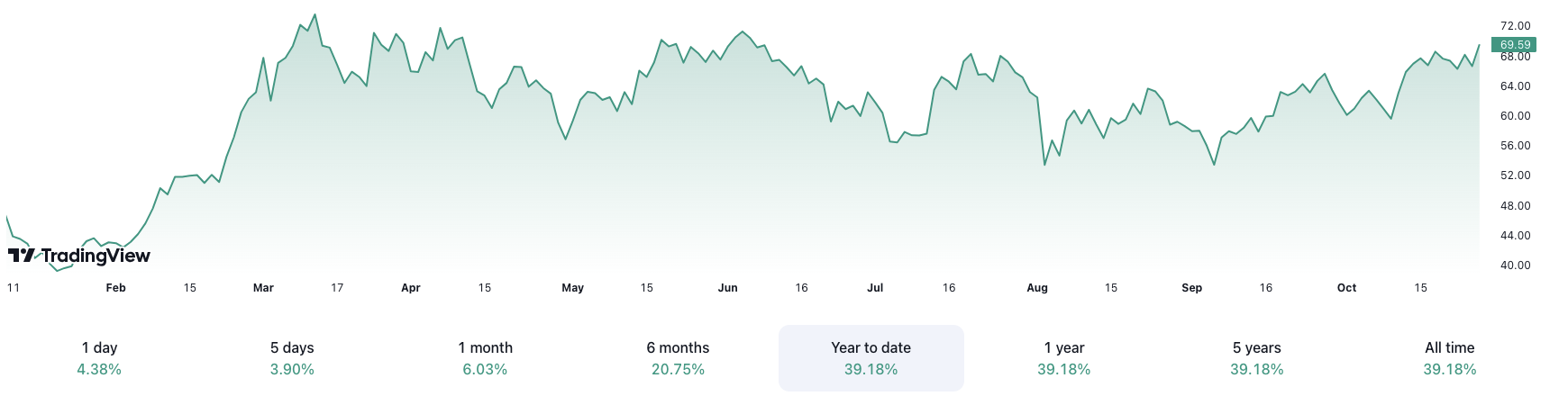 Square, Джек Дорси, Bitcoin ETF, Компании