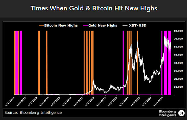 Bitcoin ETF