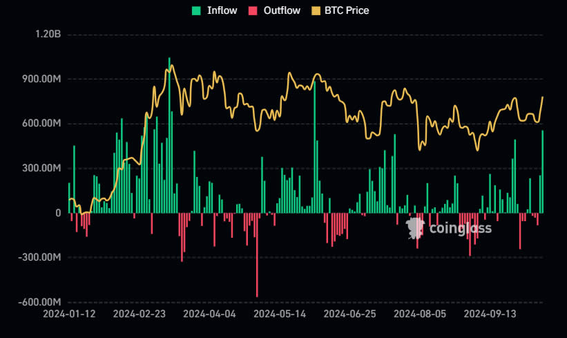 Биткоин-ETF