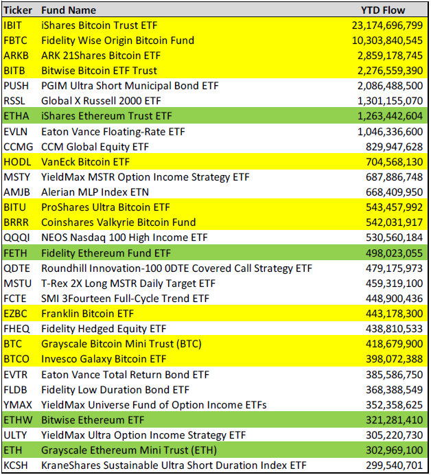 Регулирование Биткоин, оттенки серого, ETF Ethereum, ETF Биткоин, ETF