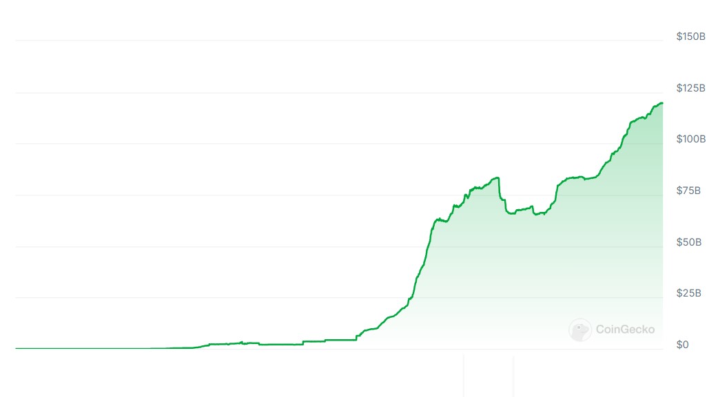 ОАЕ, Закон, Платежі, Tether, Stablecoin