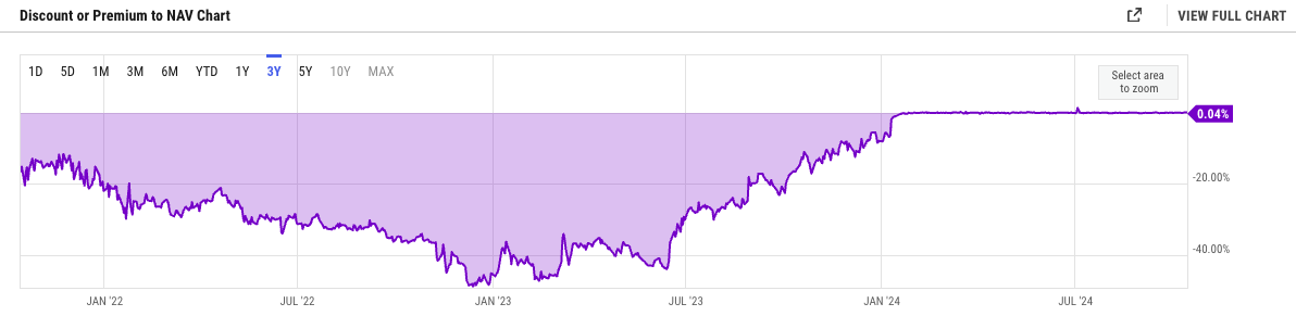 SEC, відтінки сірого, ETF