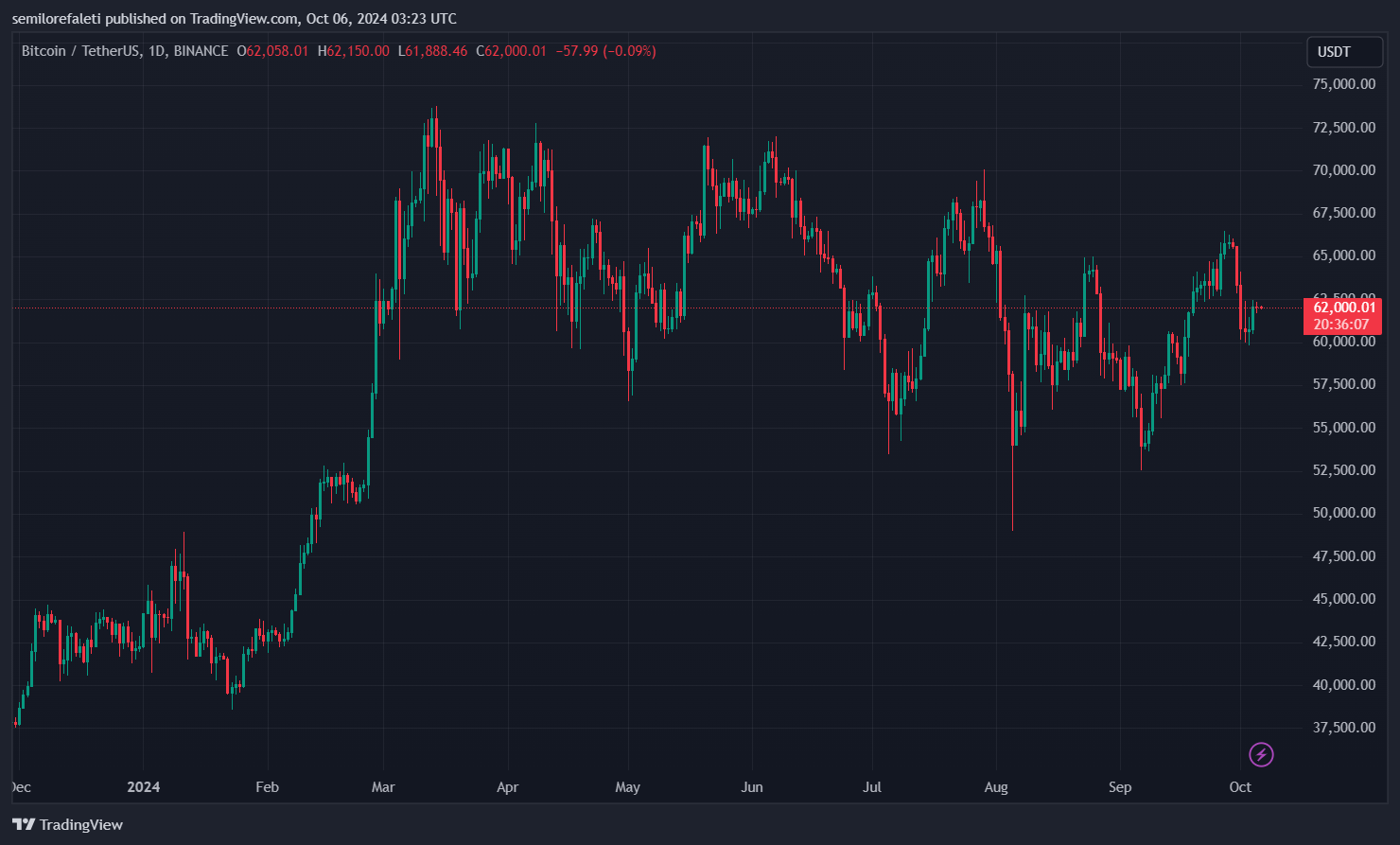 биткоин