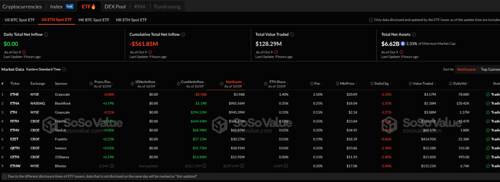 Спотові активи Ethereum ETF під управлінням |Джерело: Soso Value