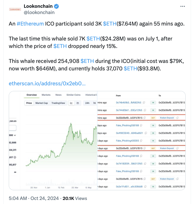 Транзакции, ICO, Цена эфира, Кит