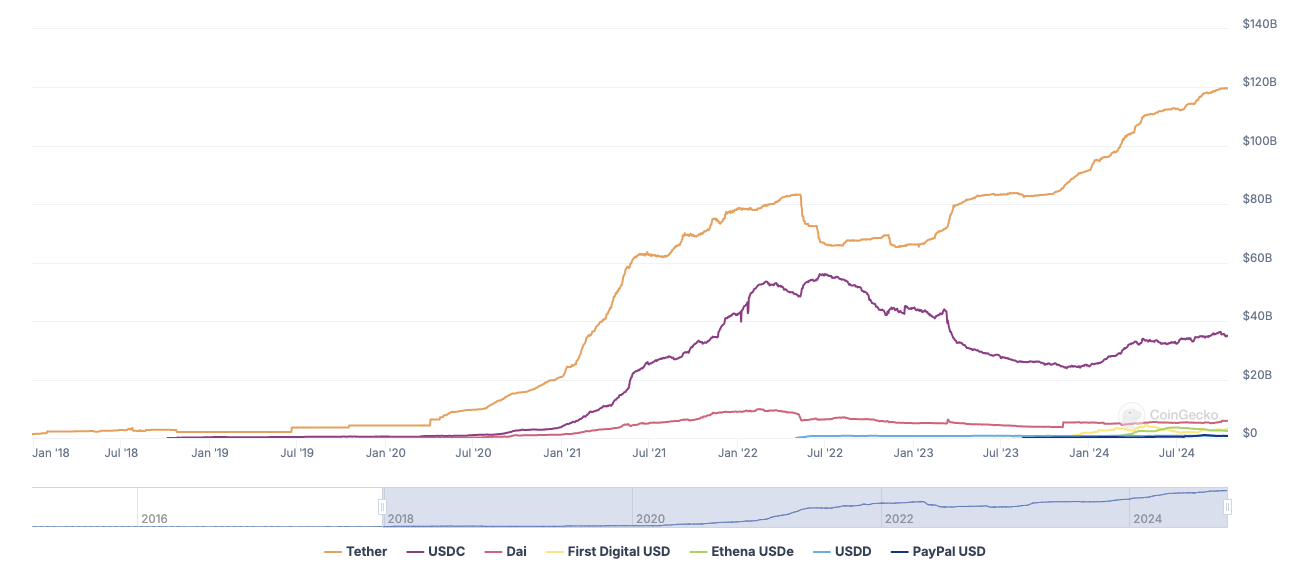 Stripe, Payments, Paxos, Stablecoin, Companies