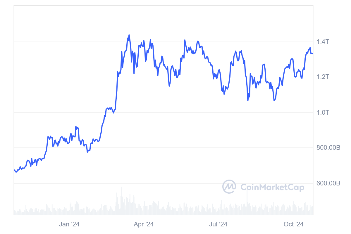 Технология, Cardano, zk-STARK, принятие Биткоин