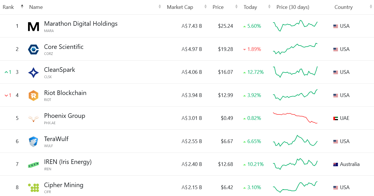 Coinbase, майнінг біткойнів, акції, халвінг, вибори в США 2024