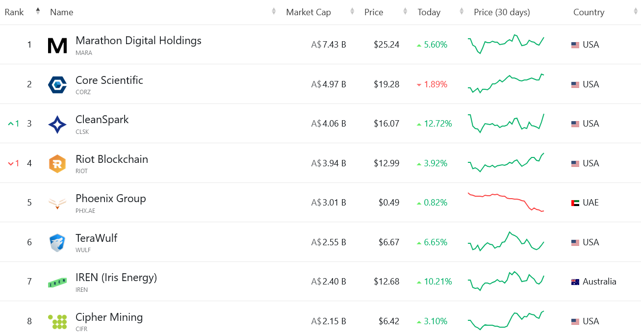 Coinbase, Майнинг Биткоин, Акции, Халвинг, Выборы в США 2024 г.